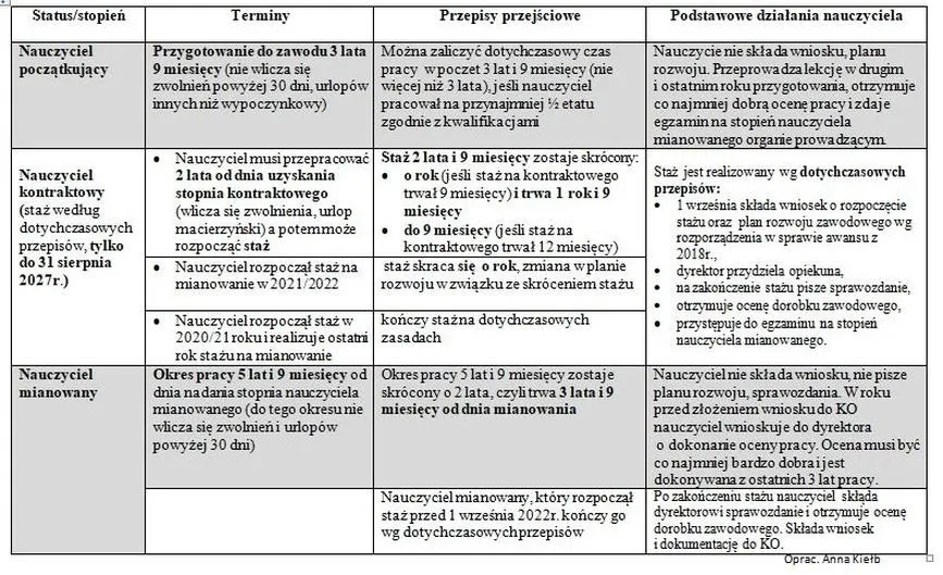 Awans nauczyciela w 2022 roku: Obowiązek czy wybór dla edukatorów?