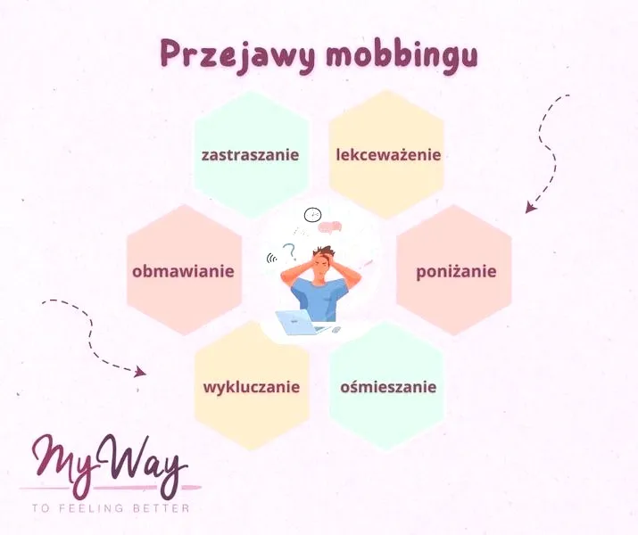 Co grozi pracodawcy za mobbing? Kary, odszkodowanie i skutki prawne