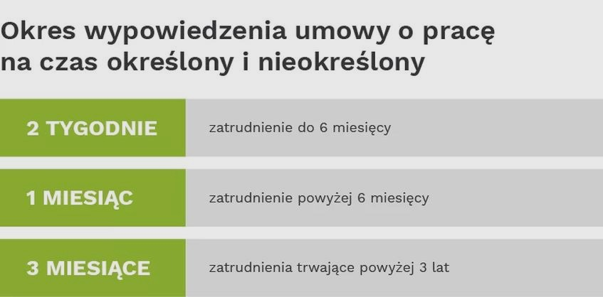 Czy można podjąć inną pracę podczas wypowiedzenia? Zasady i ograniczenia
