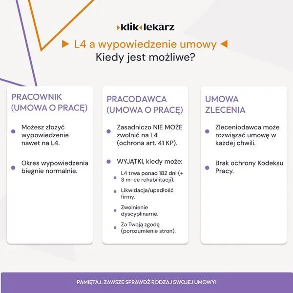 Czy na zwolnieniu mogę dać wypowiedzenie i jakie są konsekwencje