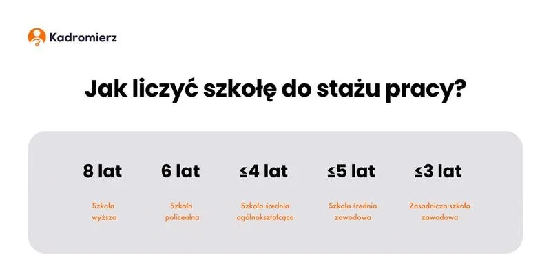 Czy szkoła wlicza się do stażu pracy? Zasady i wyjątki