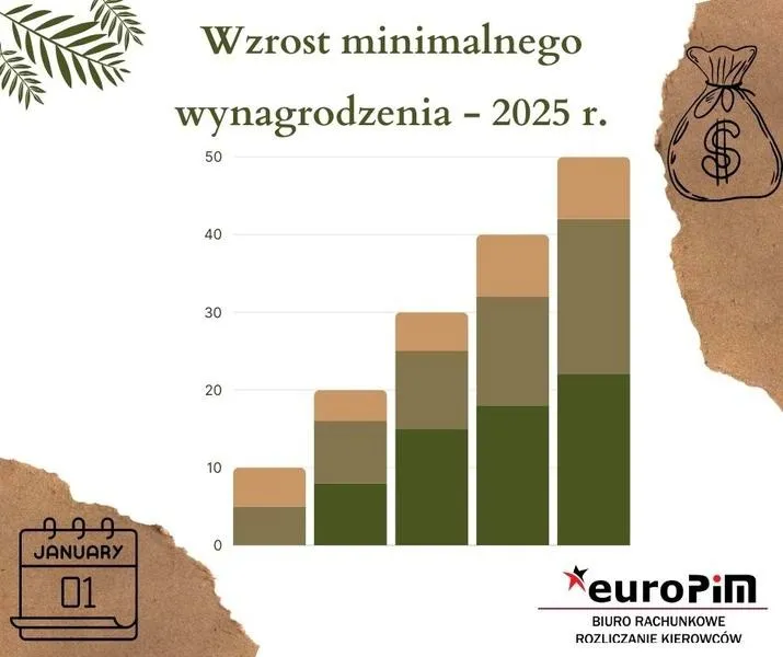 Czy wynagrodzenie za grudzień wypłacone w styczniu ma wpływ na twoje finanse?