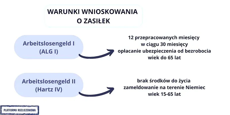 Czy zasiłek dla bezrobotnych podlega PIT? Jak rozliczyć podatek