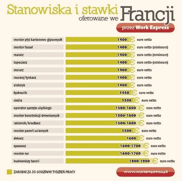 Ile godzin pracy we Francji? Przewodnik po przepisach i realiach zatrudnienia