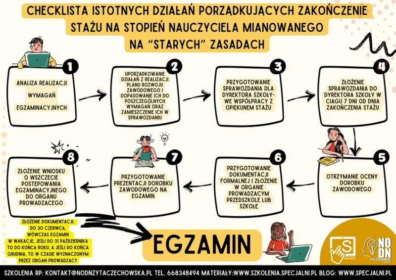 Ile trwa staż na mianowanego po staremu: praktyczny przewodnik