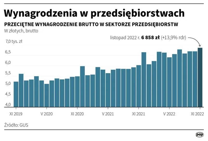 Ile wynosi 50% przeciętnego wynagrodzenia w 2026 roku? Kwota i wyliczenie