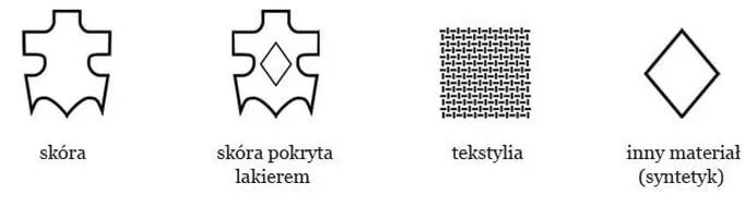 Jak odczytać oznaczenia na odzieży i nie dać się zaskoczyć?