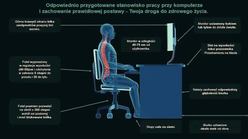 Jak powinno wyglądać stanowisko pracy przy komputerze — praktyczny poradnik