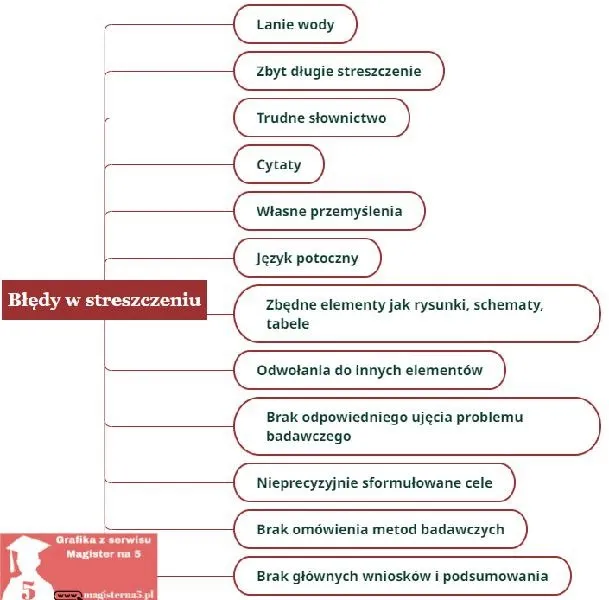 Jak skutecznie napisać streszczenie pracy licencjackiej?