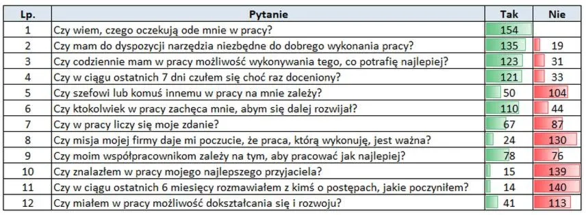 Jak skutecznie poprawić warunki pracy w firmie i zwiększyć satysfakcję pracowników