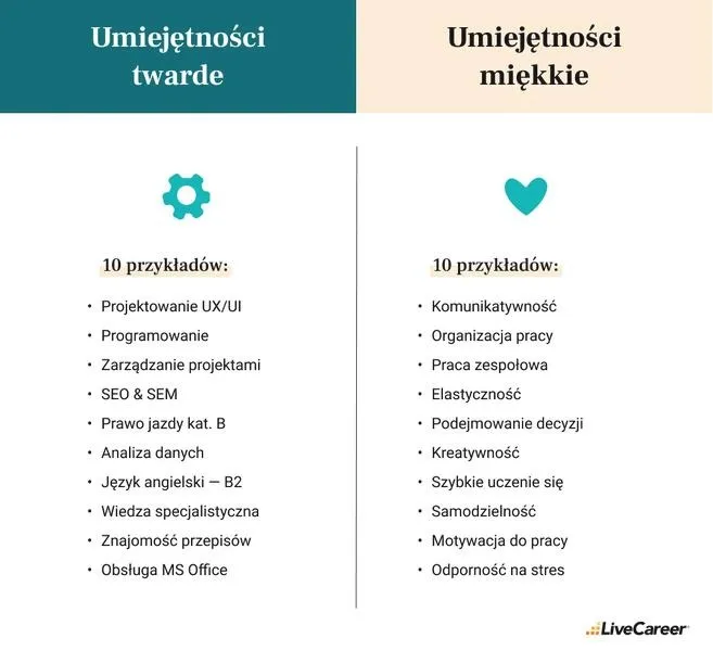 Jak skutecznie wpisać kwalifikacje w CV? Praktyczne przykłady i pułapki do uniknięcia
