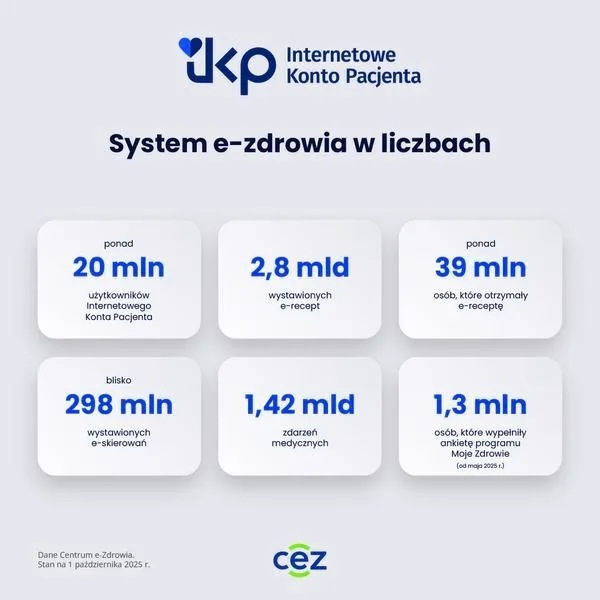 Jak sprawdzić L4 w IKP: Pełen przewodnik po zwolnieniach lekarskich