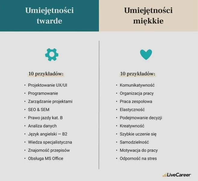 Jakie umiejętności w CV naprawdę zachwycą rekrutera?
