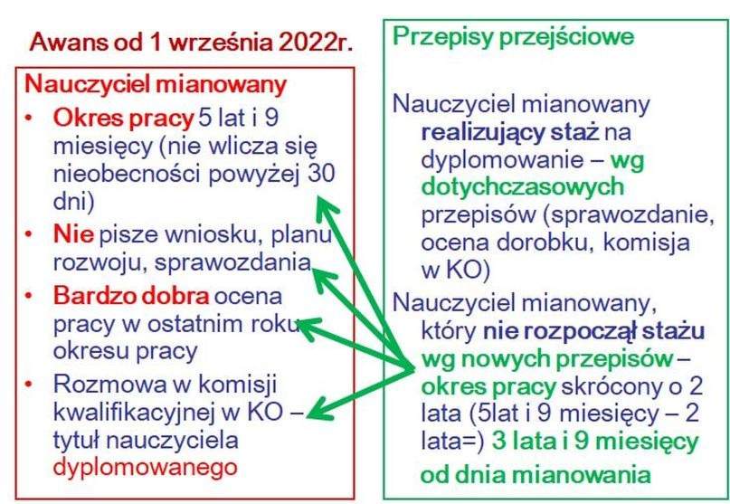 Kiedy można awansować na mianowanego według starych zasad? Terminy i wymagania
