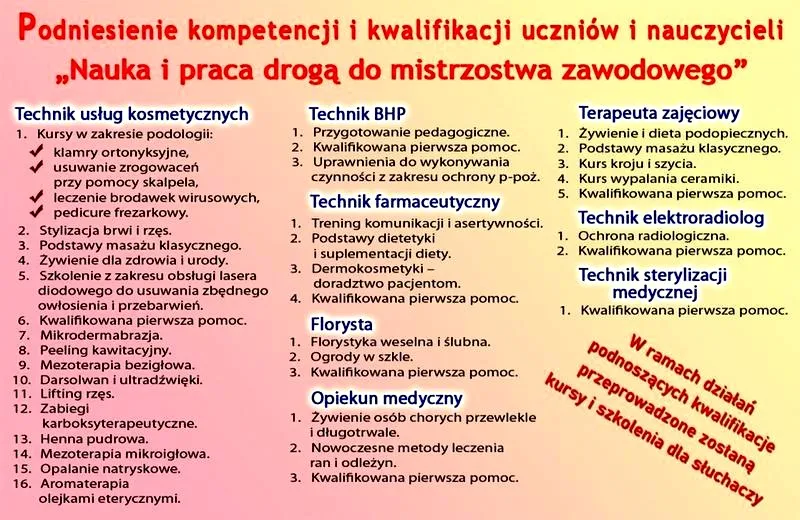Kursy, które zapewnią sukces na rynku pracy w 2026 – poznaj sprawdzone propozycje!