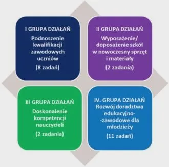 Kwalifikacje zawodowe w CV – jak je opisać, by zwiększyć szanse na pracę?