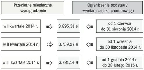 L4 po ustaniu zatrudnienia — twoje prawa i zasiłek z ZUS w praktyce