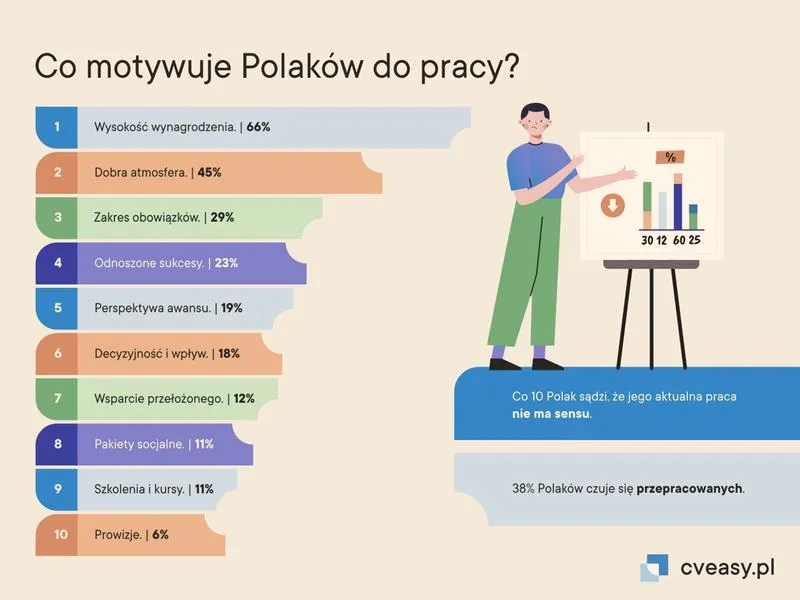 Motywacja do pracy — definicja i skuteczne sposoby zwiększania zaangażowania