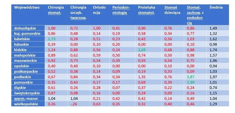 Najlepsze specjalizacje na medycynie: 5 dziedzin, w których zarobisz najwięcej