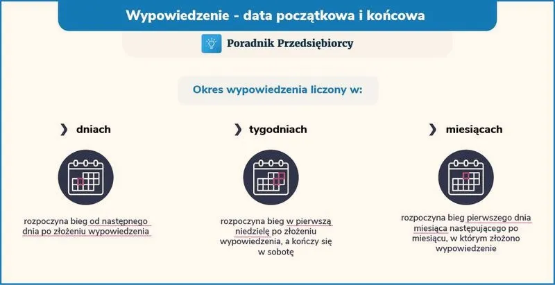 Okres wypowiedzenia a staż pracy: Jakie masz prawa?