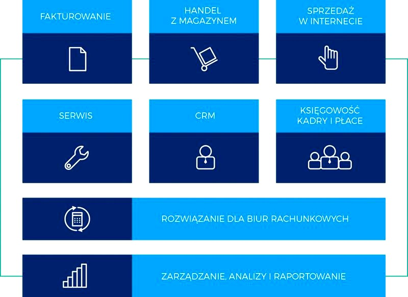 Optima — dodawanie nowego składnika wynagrodzenia krok po kroku