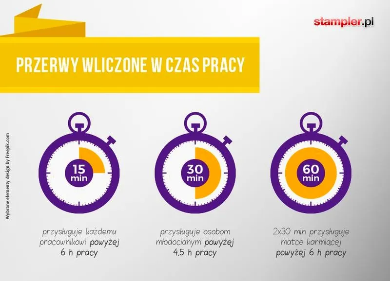 Optymalne przerwy przy 9 godzinach pracy – ile czasu na odpoczynek?
