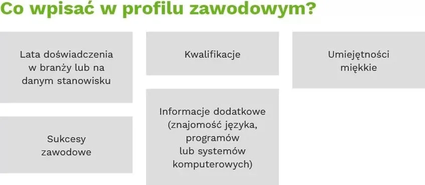 Profil zawodowy w CV i LinkedIn – jak napisać, by zwiększyć szanse na pracę?