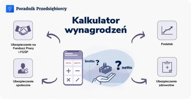 Przychód – wynagrodzenie brutto czy netto? O czym warto wiedzieć?