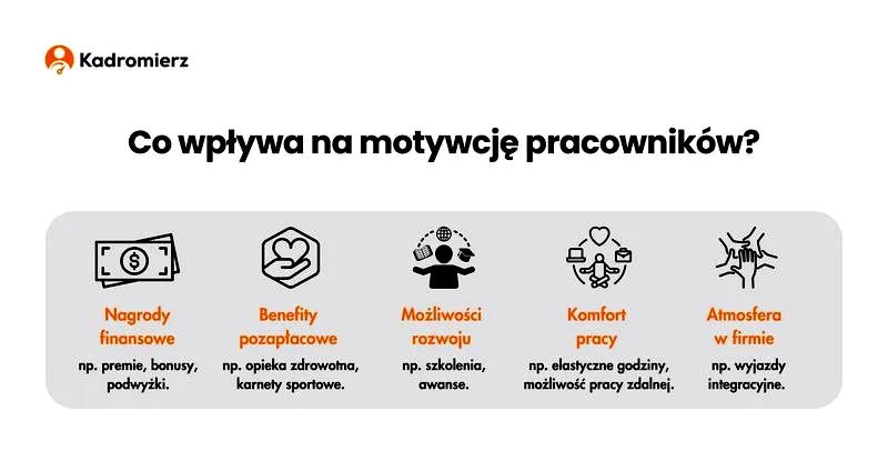 Skuteczne wynagradzanie pracowników – jak zwiększyć motywację i zaangażowanie