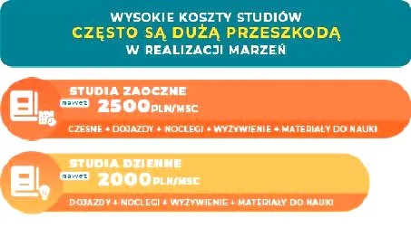 Studia zaoczne a staż pracy: ile lat dodatkowego urlopu możesz zyskać?