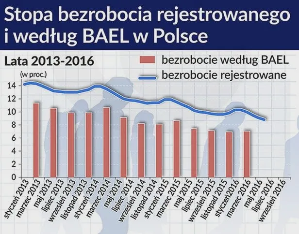 Ukryte bezrobocie – co oznacza i jak wpływa na rynek pracy