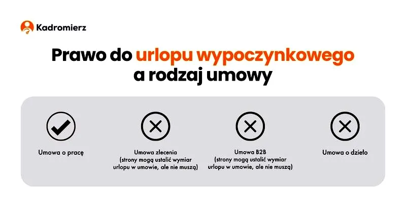 Urlop – ile dni ma do dyspozycji pracodawca w Polsce?