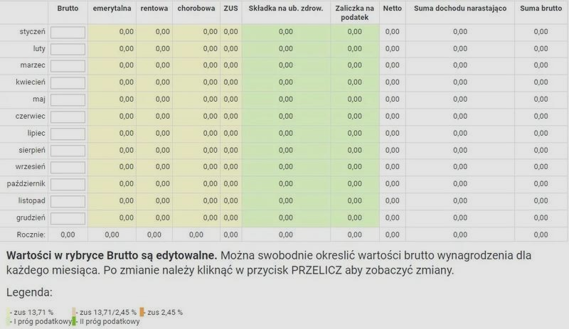 Wynagrodzenie brutto 2800 zł – ile otrzymasz na rękę?