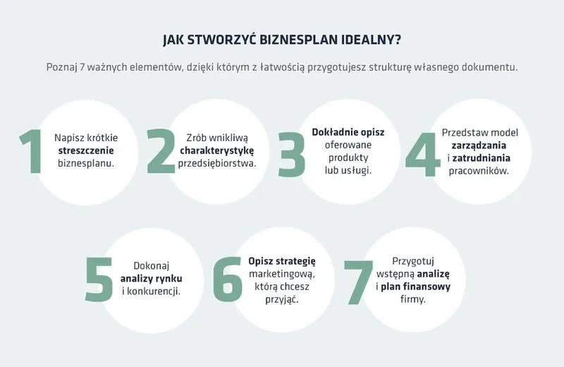 Analiza rynku i konkurencji