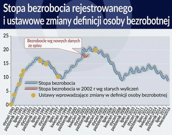 Bezrobocie ukryte