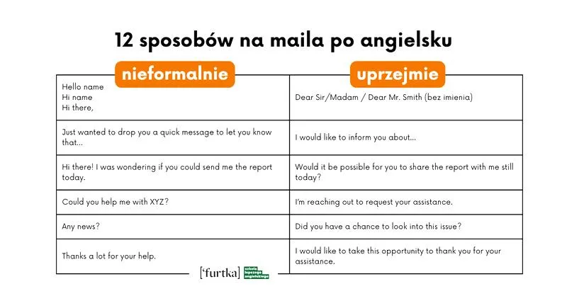 Błędy w zakończeniu maila