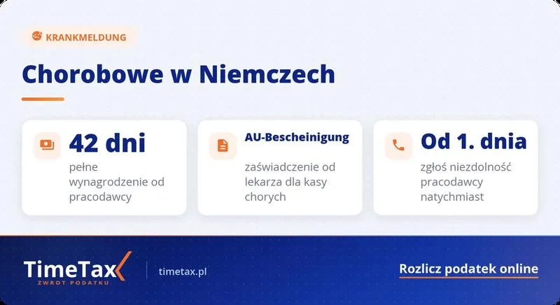 Chorobowe w Niemczech
