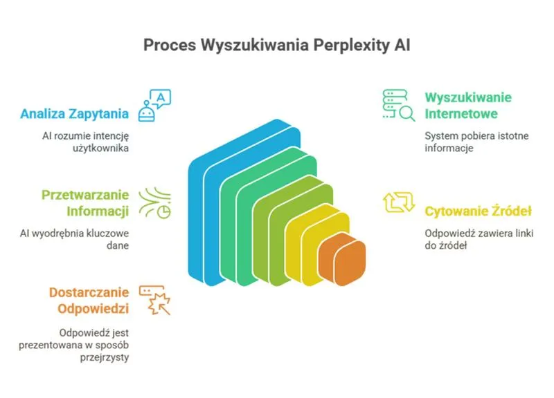 Cytowanie artykułów w pracy licencjackiej