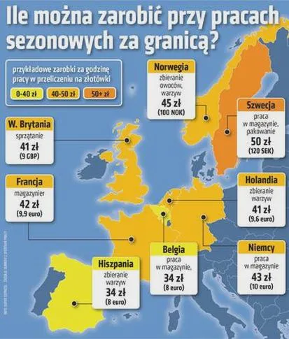 Imigranci w Europie