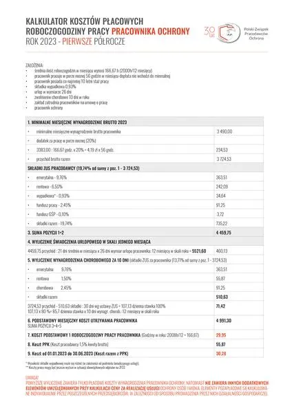 Kalkulator kosztów pracodawcy