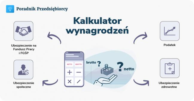 Kalkulator wynagrodzenia netto
