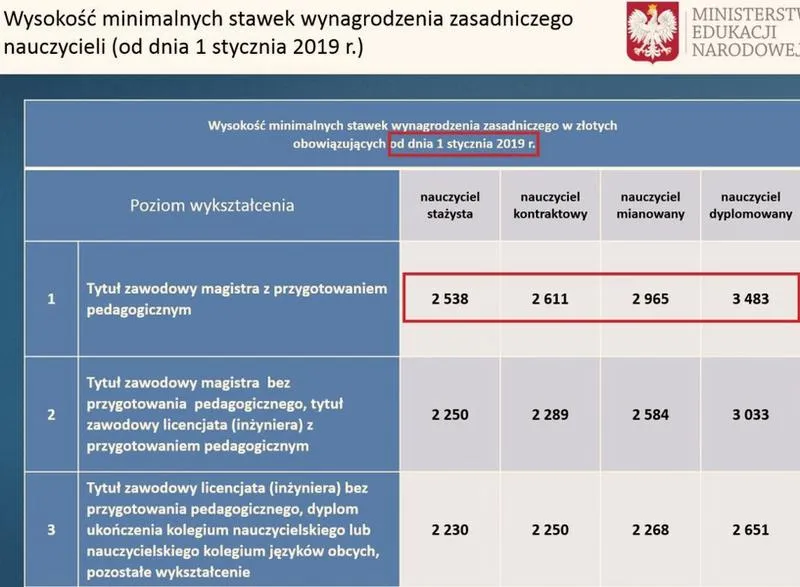 Karta Nauczyciela 2022