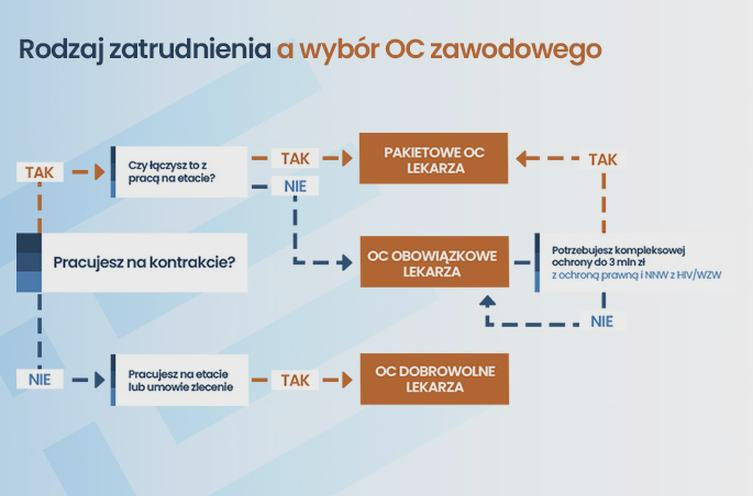 Kilka stosunków pracy