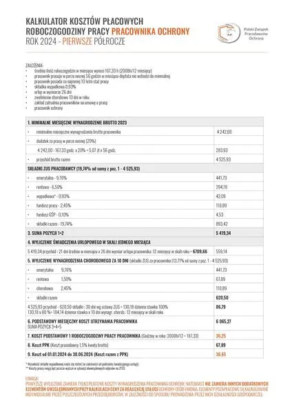 Koszty zatrudnienia pracownika