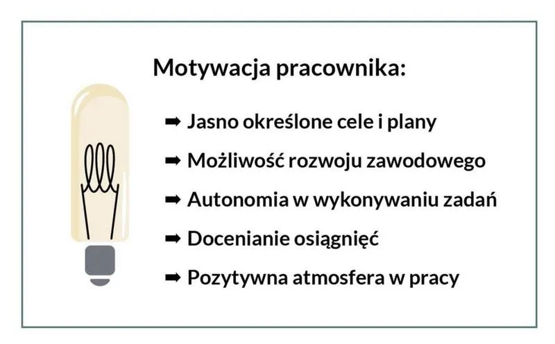 Kultura organizacyjna