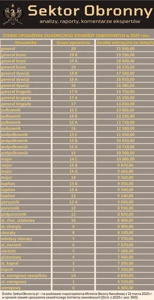 Kwoty podwyżek dla pracowników