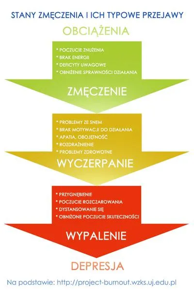 L4 na wypalenie zawodowe