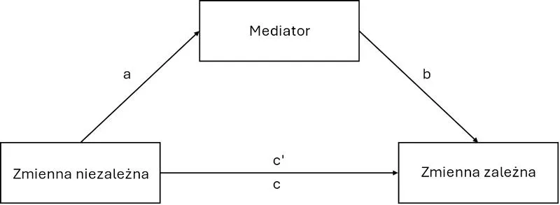 Mediacja w pracy