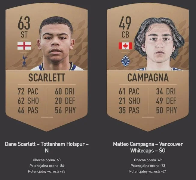 Młodzi zawodnicy FIFA 22