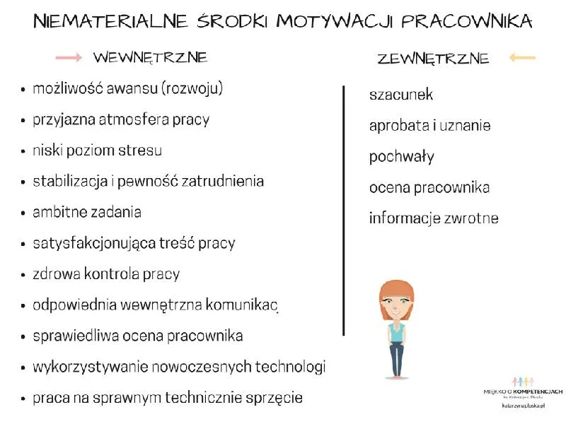 Motywacja i zaangażowanie
